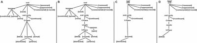 Phonological Underspecification: An Explanation for How a Rake Can Become Awake